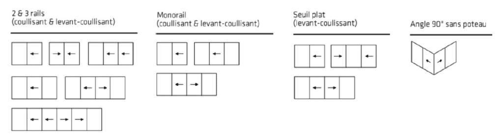 Fenêtres alu