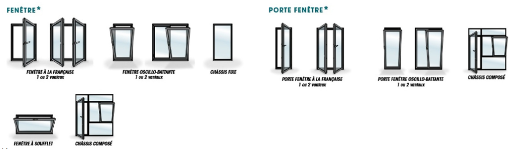 ouvertures ouvrants cachés
