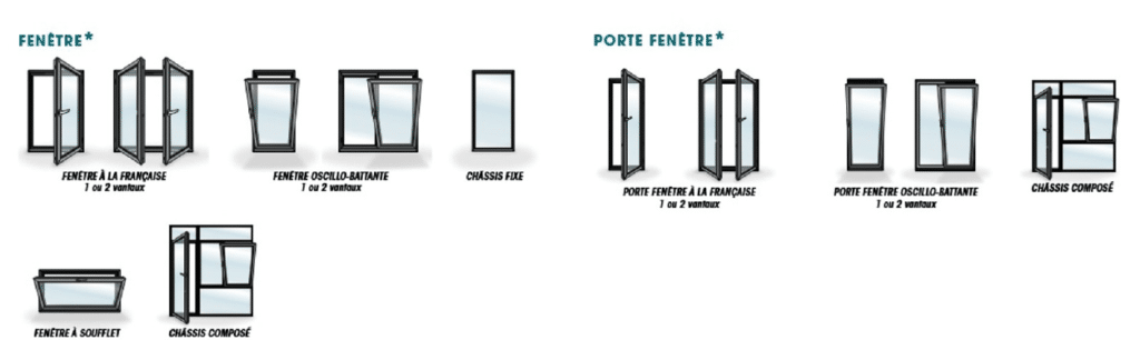 types douverture profile alu