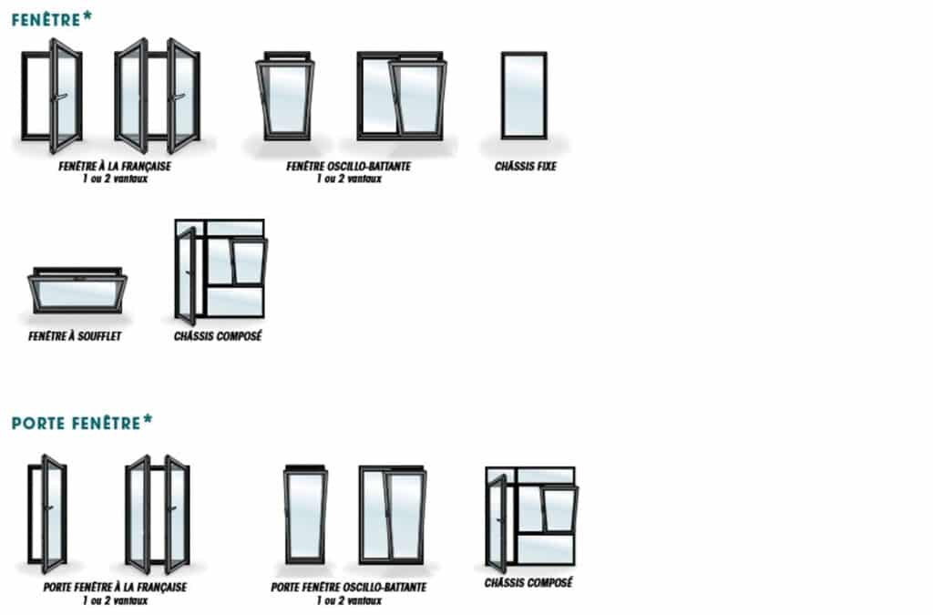 types d'ouvertures fenêtres + portes fenêtres pour profilé 5000