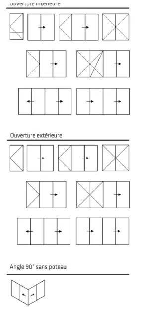 types ouverture porte accordeon